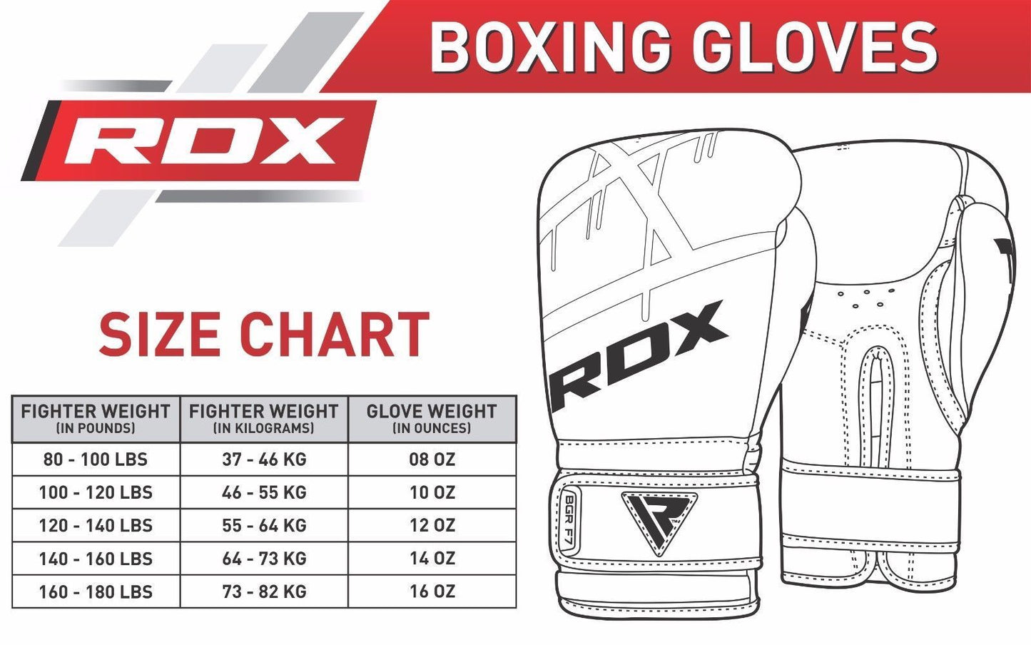 Guantes Box F7 Rdx